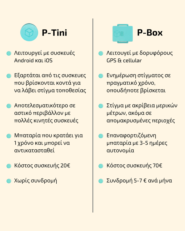 P-Tini Tracker για Κατοικίδια